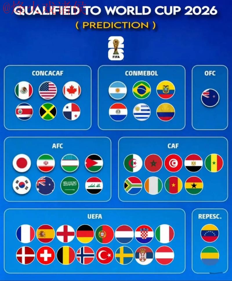 2026世界杯预测实时热门 2026世界杯预测实时热门